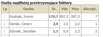 raporty finansowe na podstawie faktur elektronicznych 1