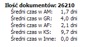 raporty finansowe na podstawie faktur elektronicznych 2